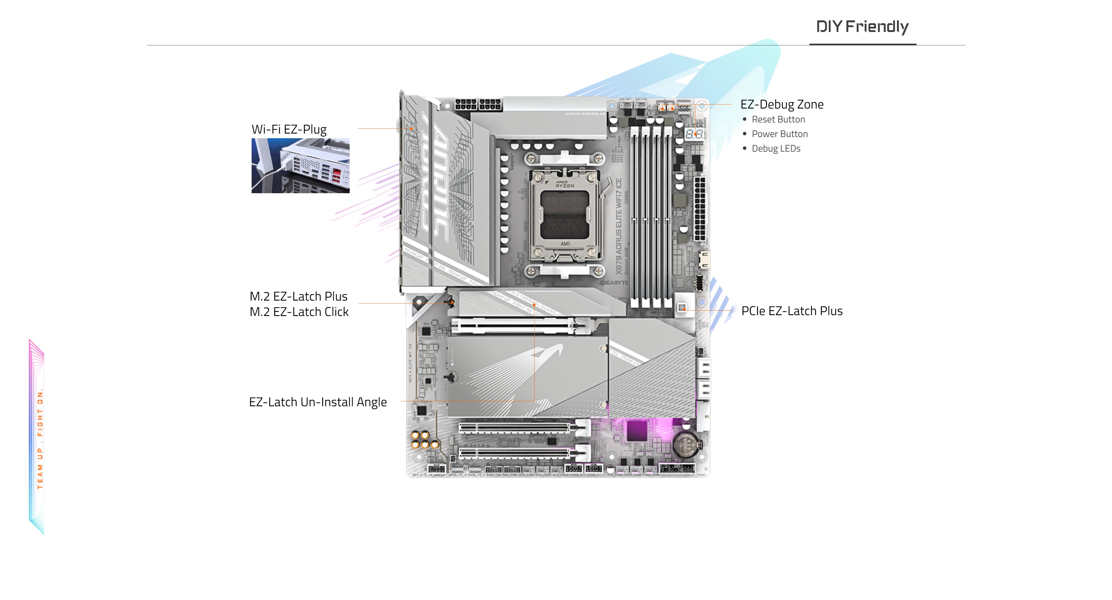 A large marketing image providing additional information about the product Gigabyte X870 Aorus Elite WiFi 7 Ice AM5 ATX Desktop Motherboard - Additional alt info not provided